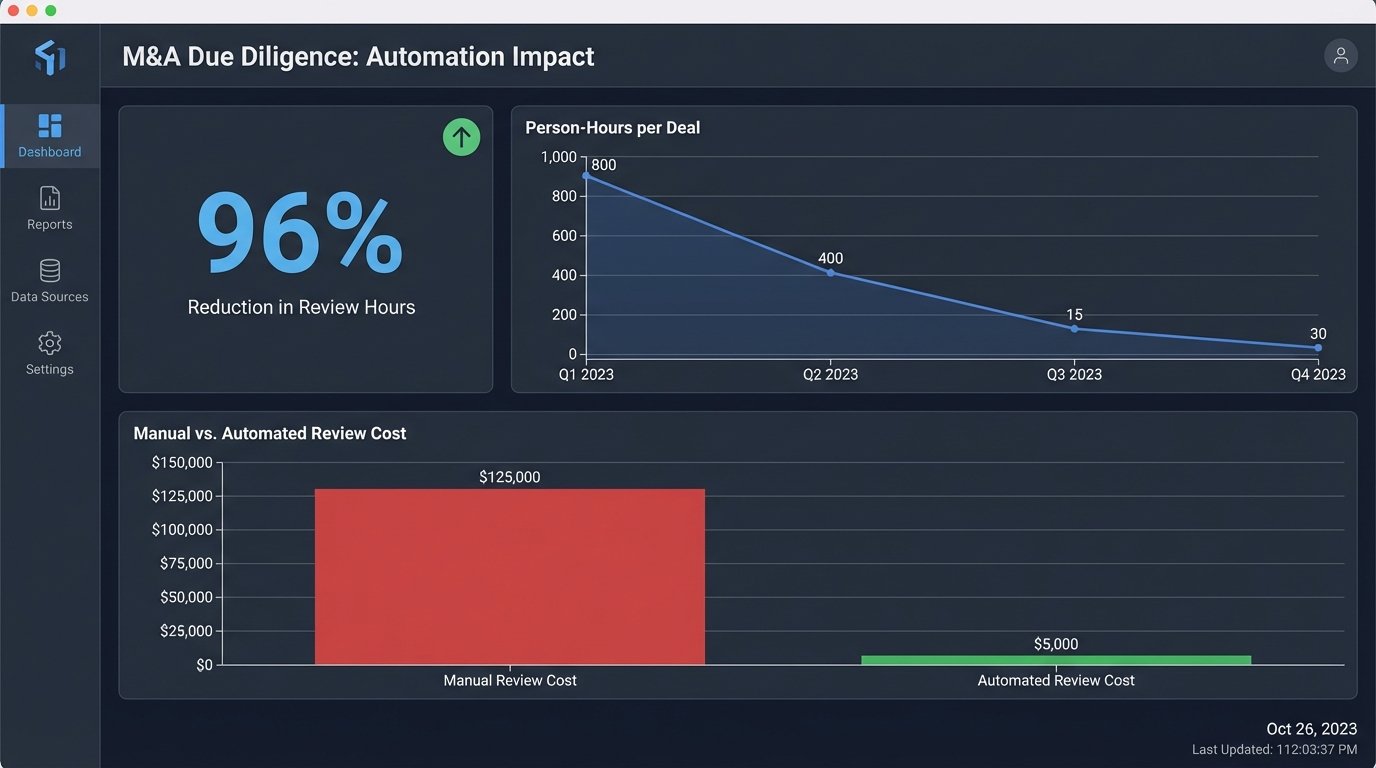 What a Large Law Firm Gained by Automating Workflows - Image 3