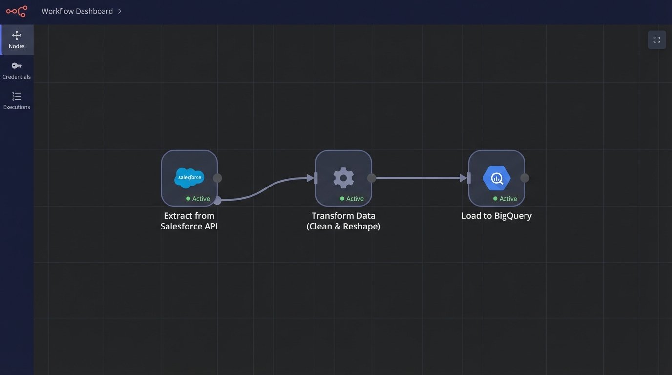 Problem: Manual Data Entry for Reports? Solution: Real-time Data Integration - Image 1