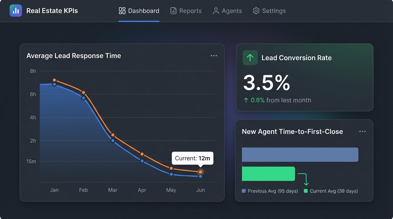 Success Story: Local Brokerage Transformed by Proptech - Image 3