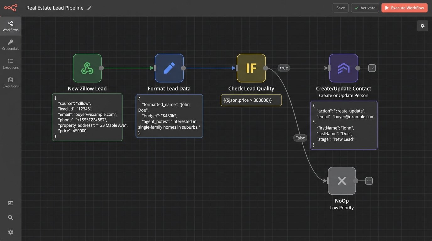 6 Popular Integrations for Real Estate Marketing and Sales - Image 1