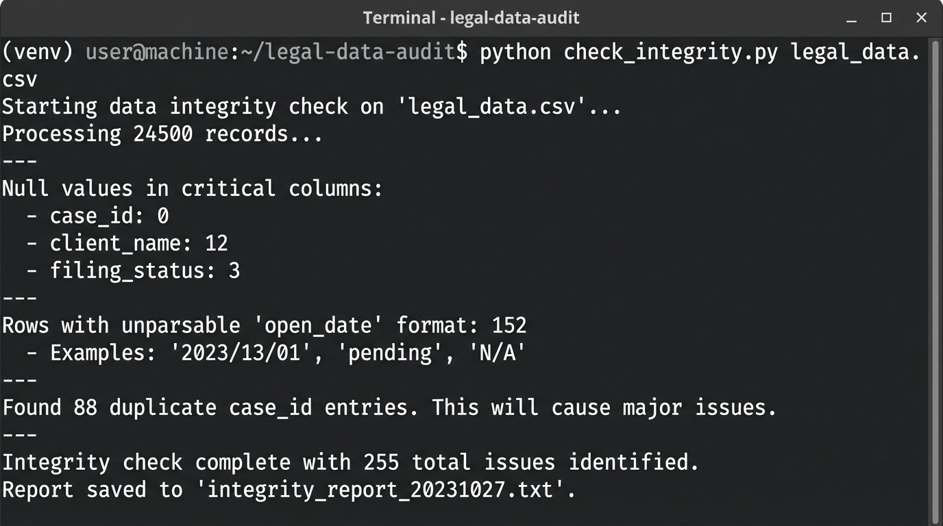 How AI Adoption in Law is Transforming the Legal Industry - Image 1
