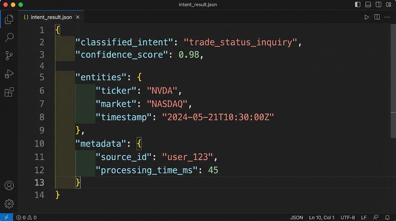 Case Study: How a Brokerage Scaled Support with AI Chatbots - Image 2