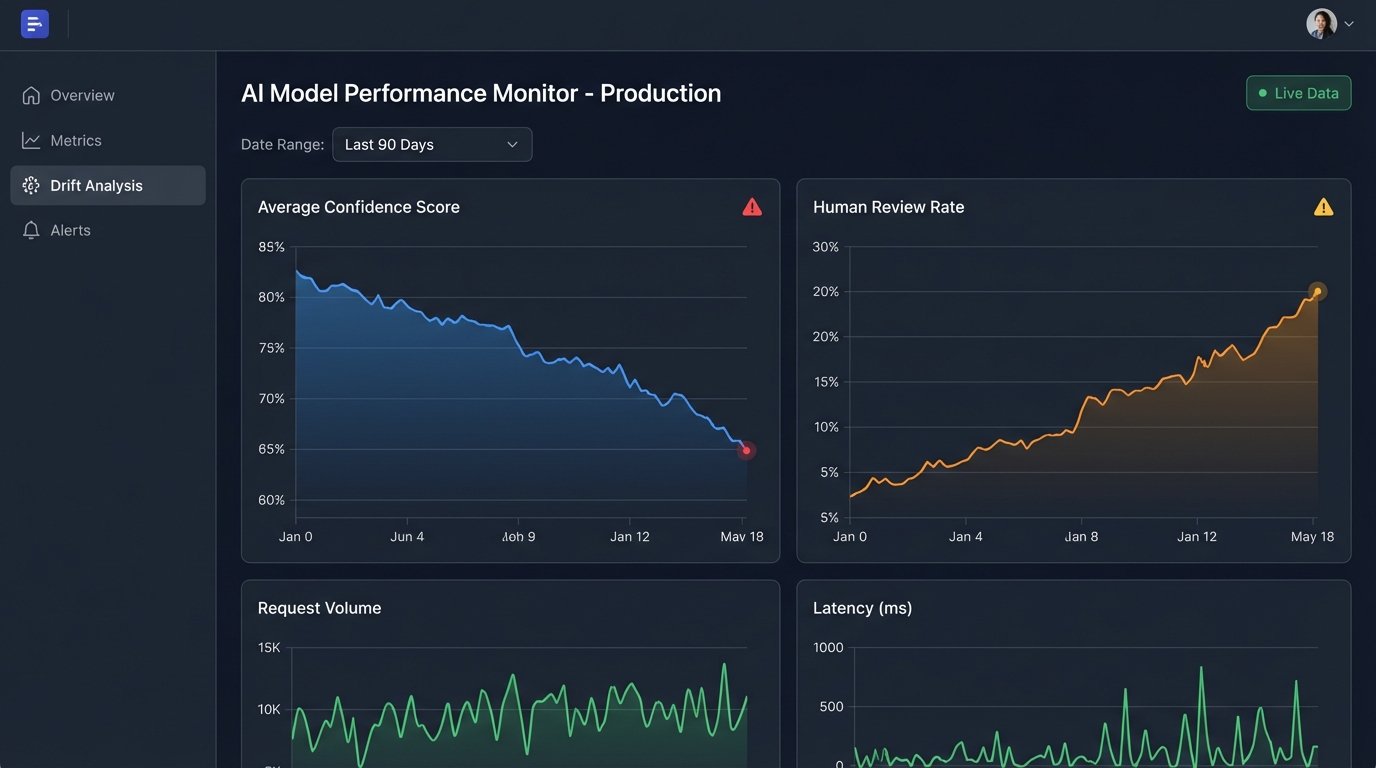 Common Mistakes in Contract Review Automation and How to Avoid Them - Image 3