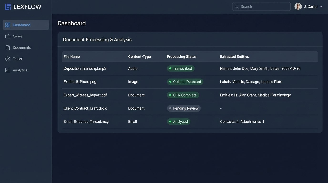 Emerging Trends: AI In Legal Research - Image 2