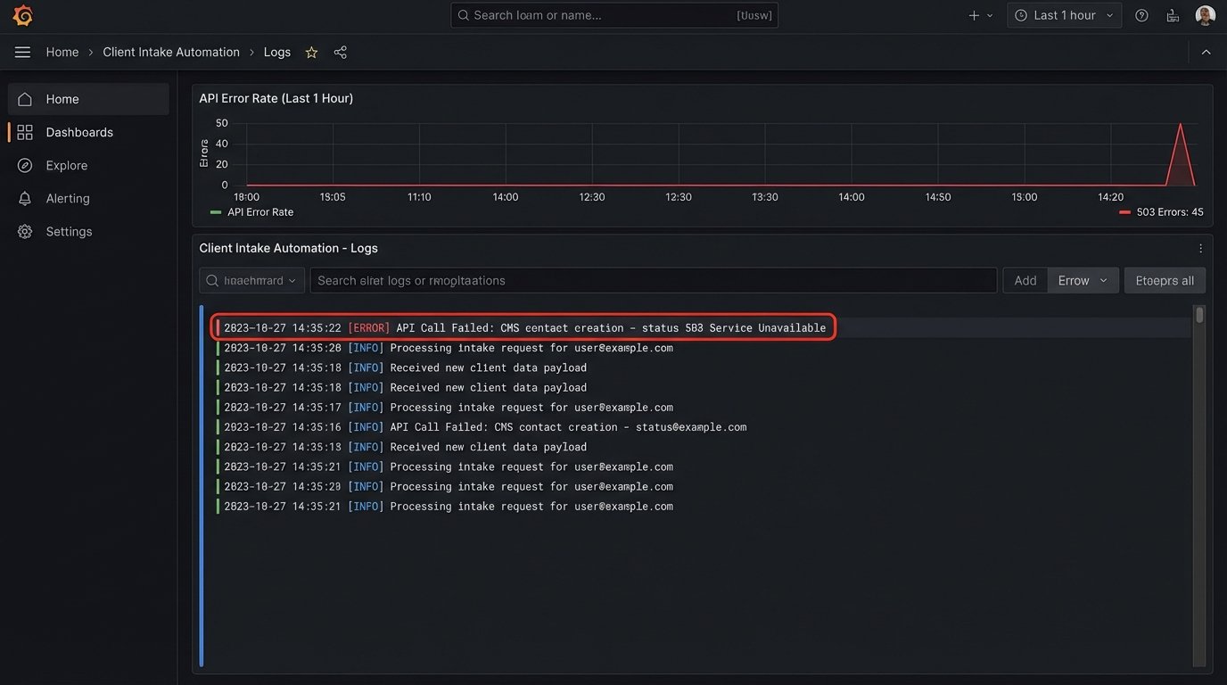 Why Client Intake Automation Matters for Attorneys - Image 3