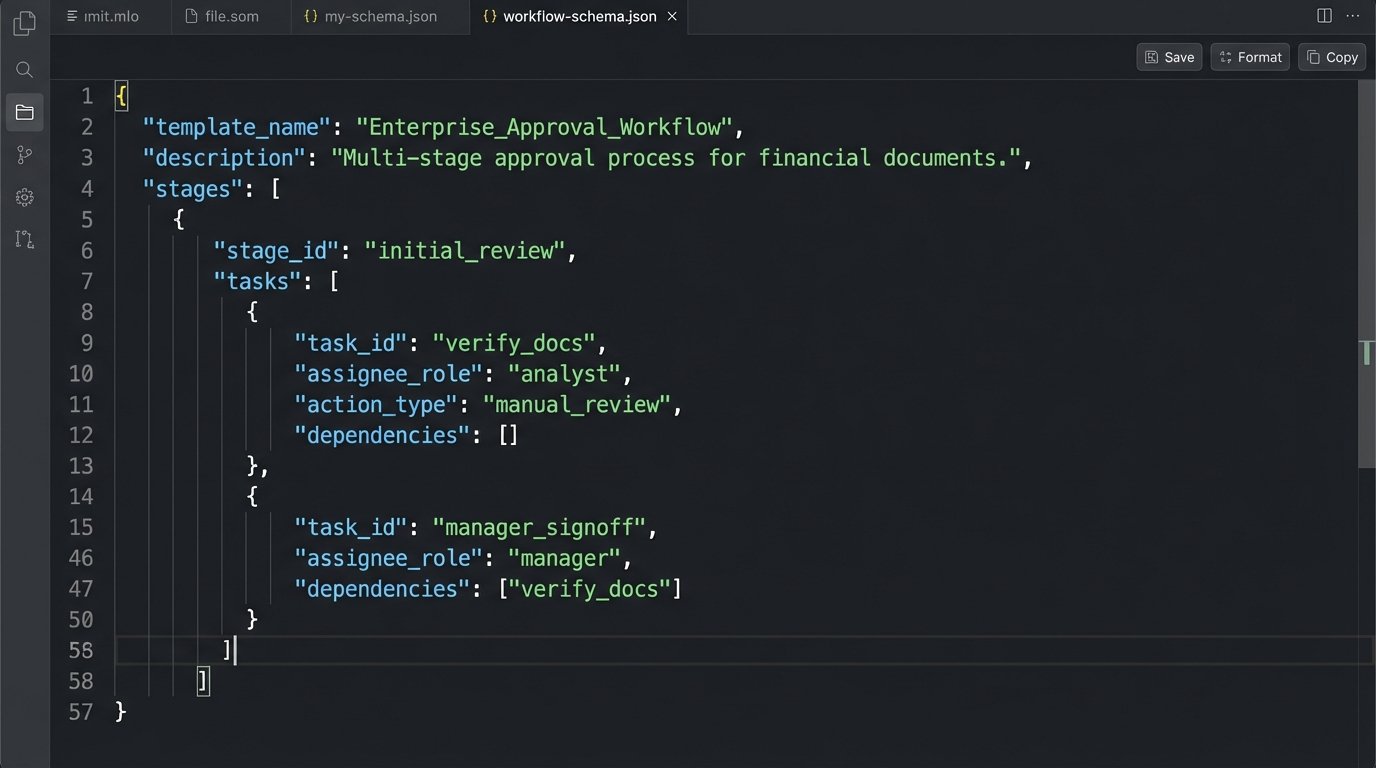How to Create Shared Workflow Templates for Your Brokerage - Image 1