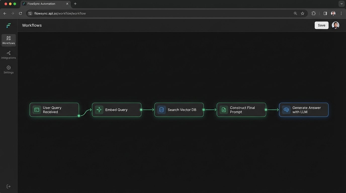 Guide to Training a Chatbot with Your Real Estate FAQ - Image 2