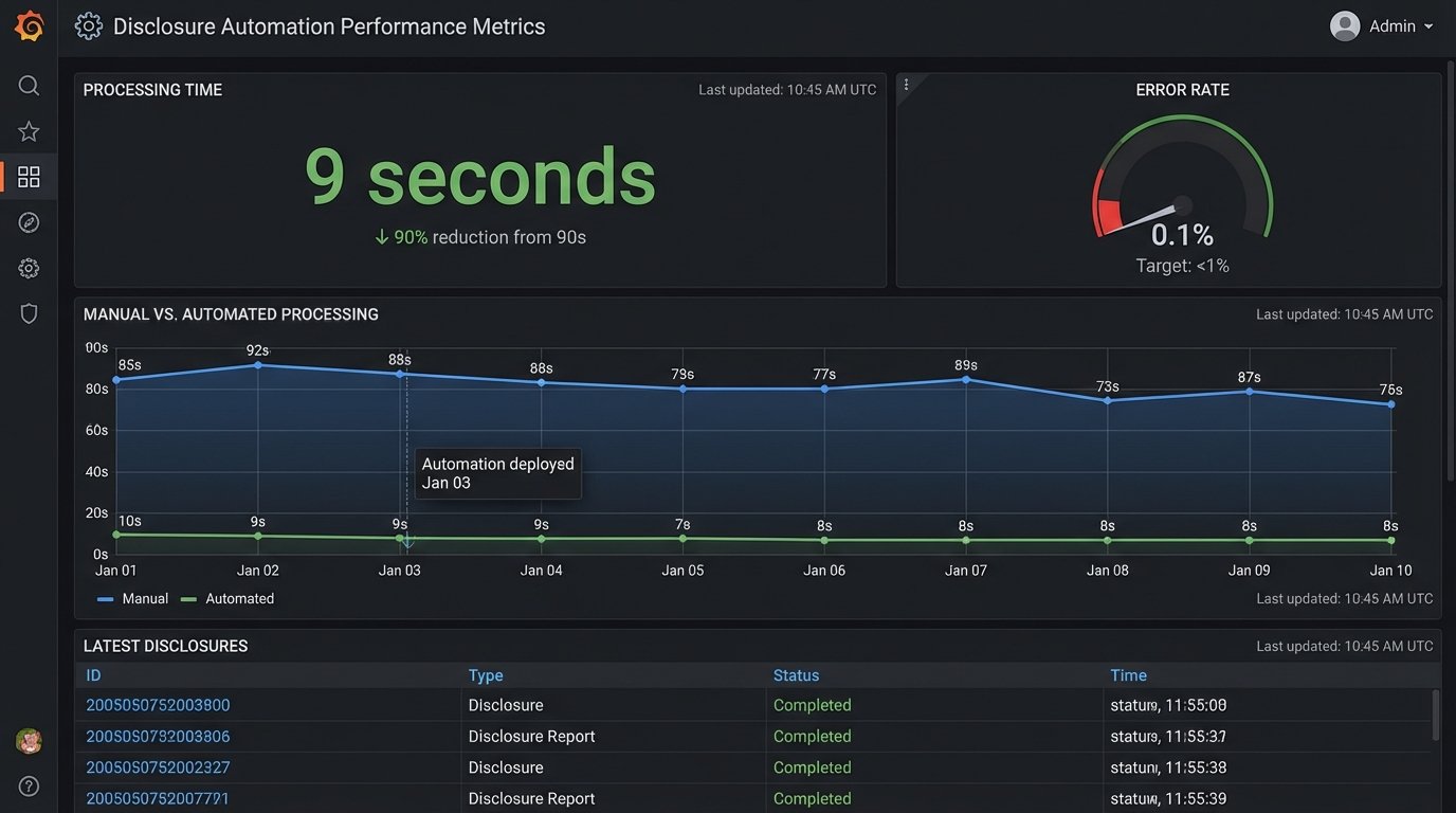 Success Story: Using CRM to Trigger Automated Disclosure Deliveries - Image 3