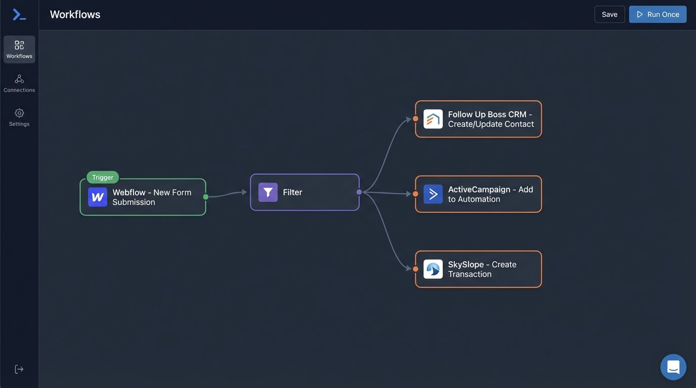 The Pros and Cons of All-in-One Real Estate Platforms - Image 2