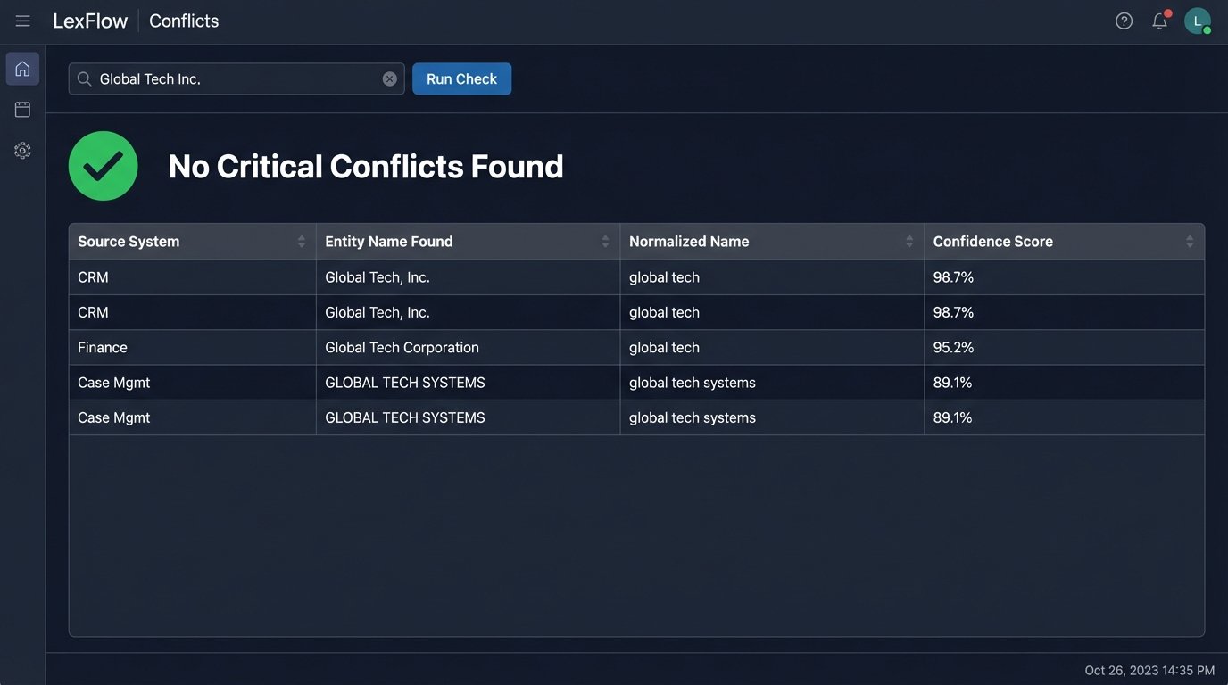 Large Law Firm Automation Success Story - Image 1