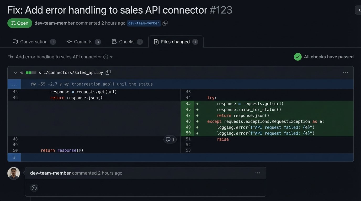 How to Use Dashboards to Automatically Track Your Key Metrics - Image 3