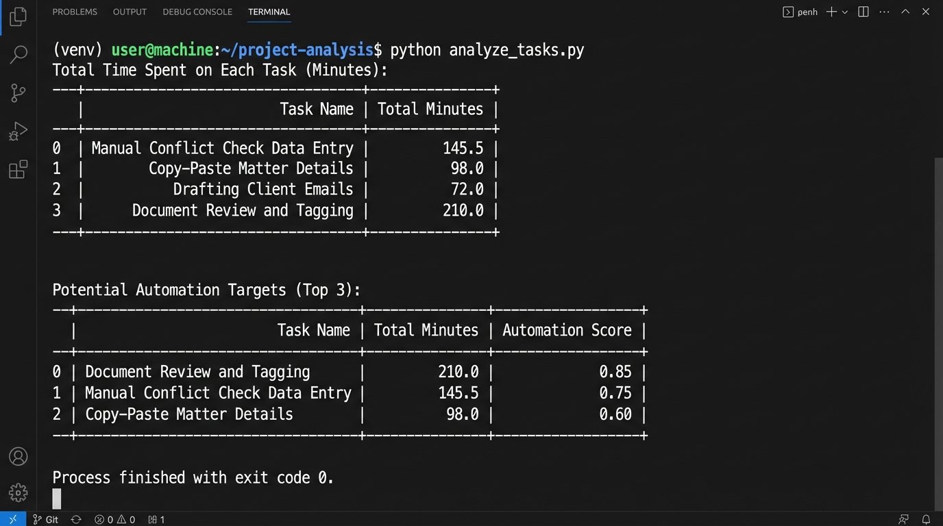 How to Succeed in Change Management for Legal Automation - Image 1