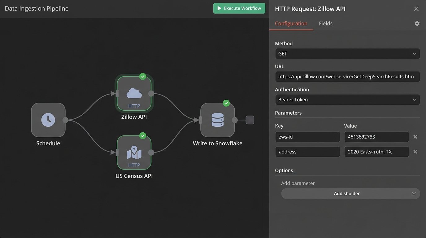 Using Business Intelligence Tools to Forecast Real Estate Trends - Image 1