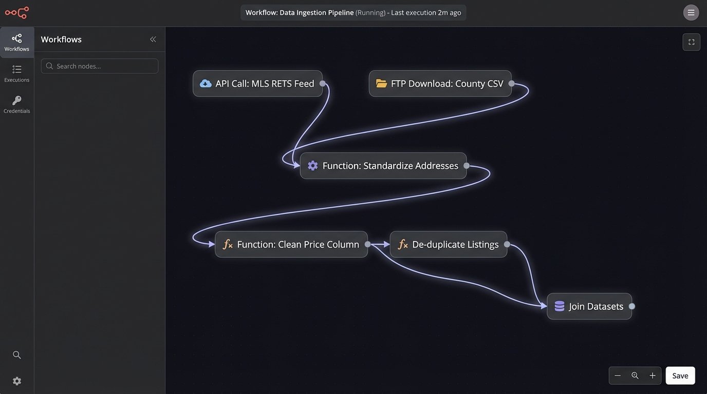 Thoughts on AI Analytics in Predicting Housing Market Moves - Image 1