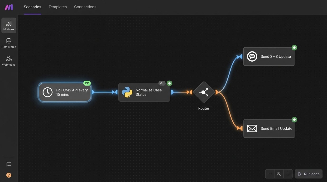 Case Study: Client Communication Automation Success - Image 2