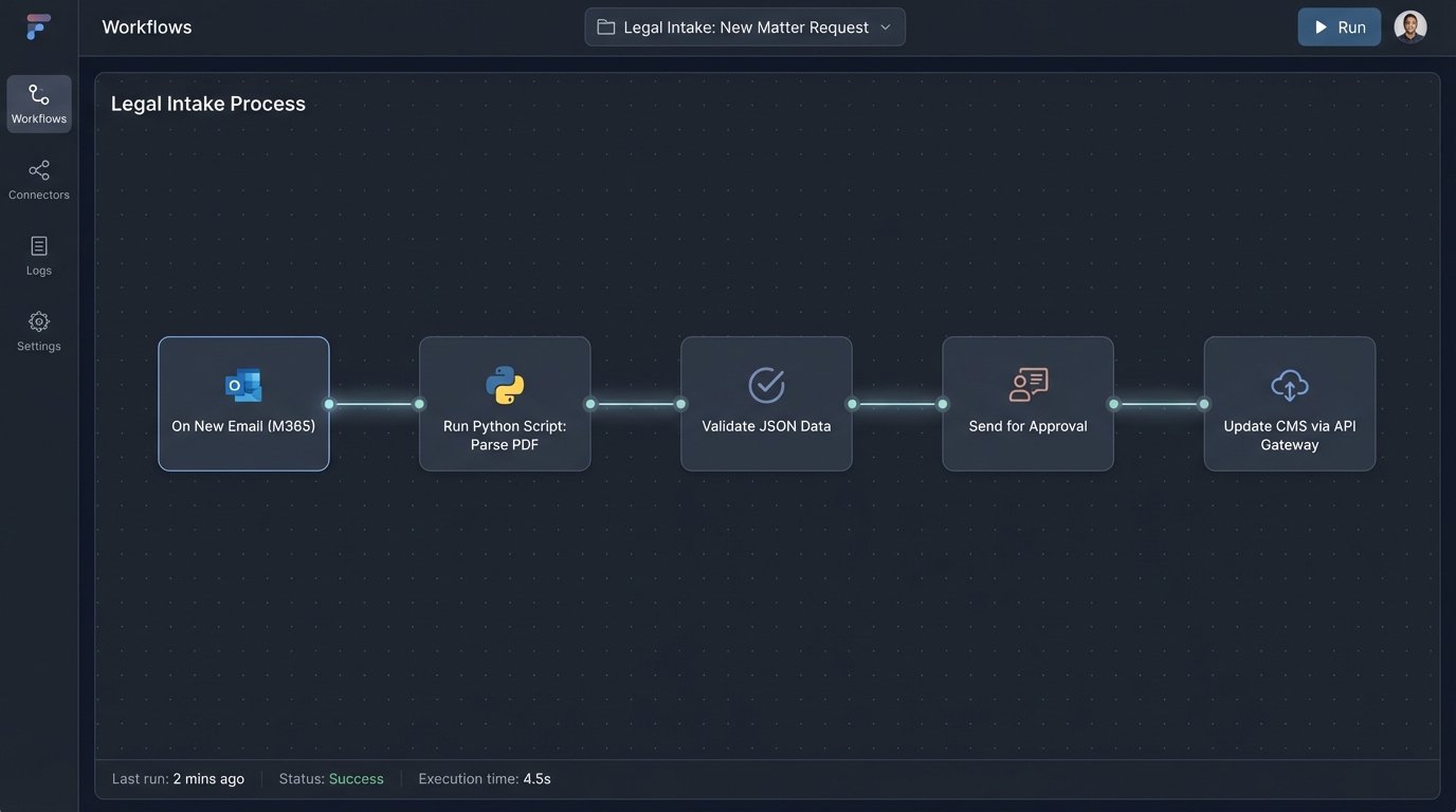 The ROI of Automation for a Large Law Firm - Image 2
