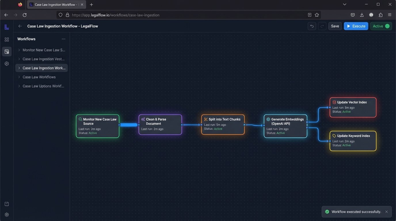 The Role of AI in Case Law Analysis - Image 3
