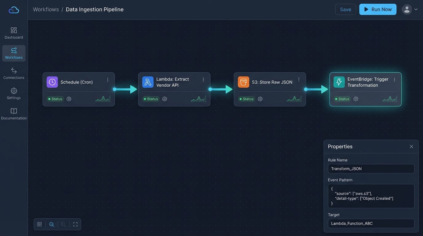 Solution to Manual Exports: Automated Cloud Sync - Image 1