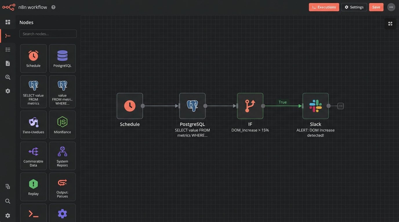 Best Practices for Building a Real Estate Dashboard - Image 3