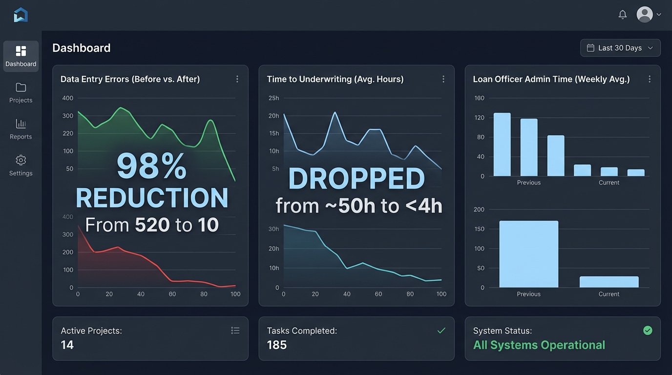 Case Study: Broker Connects Multiple Platforms with Automation Integrations - Image 3