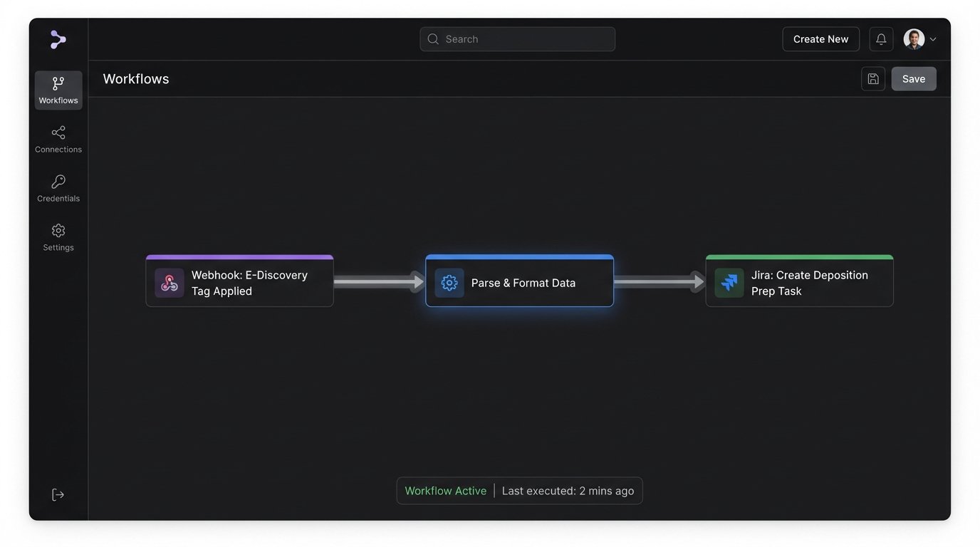 Guide to Automating Litigation Preparation - Image 3