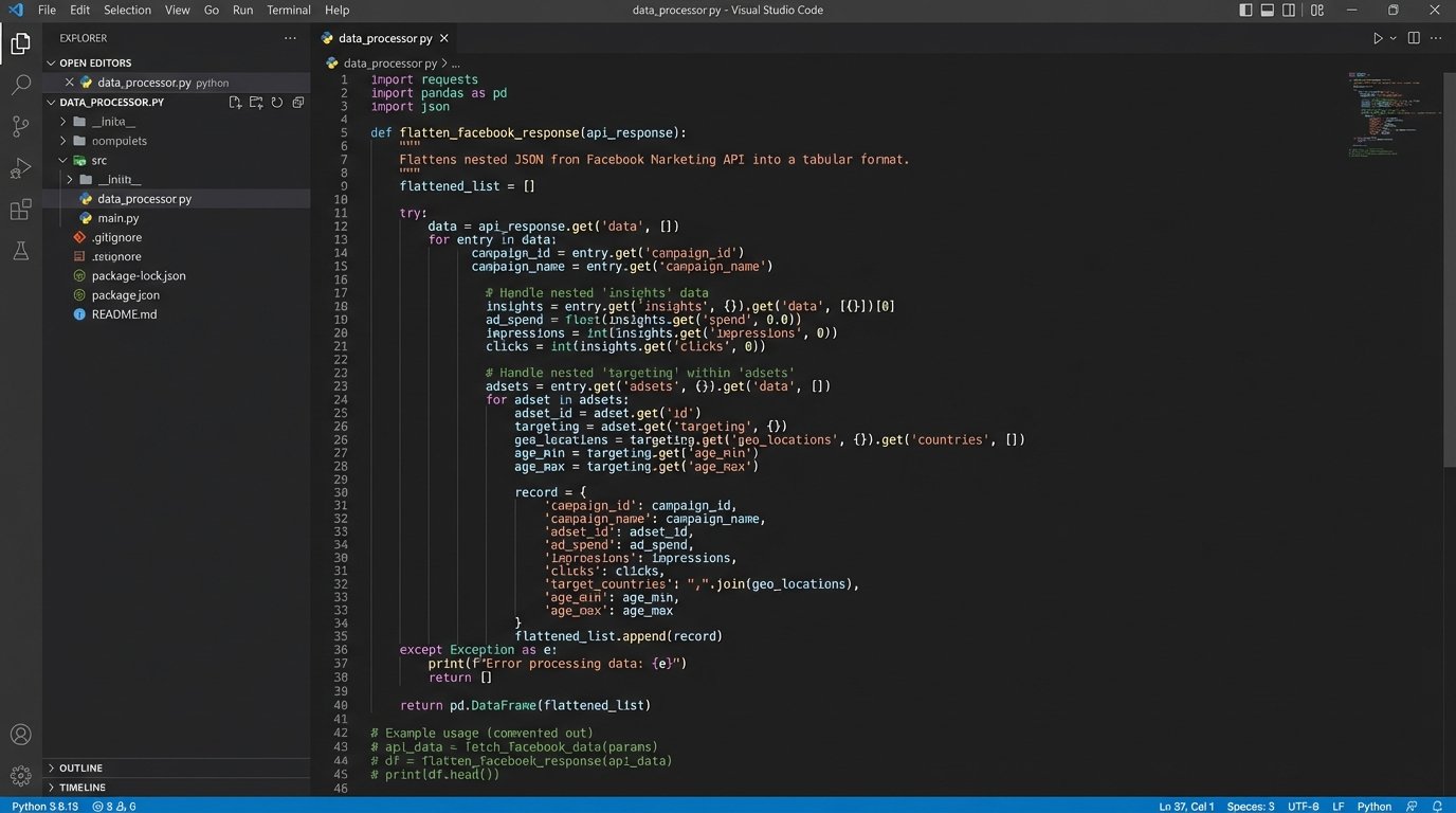 Case Study: Using Automated BI to Improve Marketing ROI - Image 1