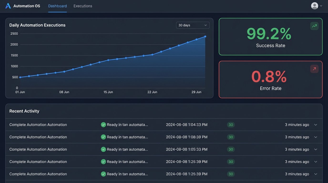 How to Succeed in Automation Adoption - Image 3