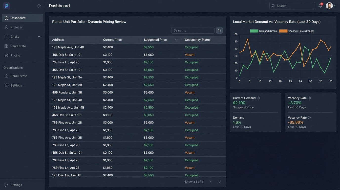 10 Emerging Real Estate Automation Trends in 2025 - Image 1