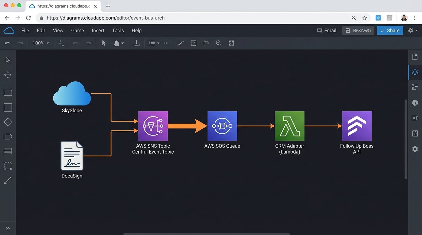 Bridging the Gap: Integrating Transaction and CRM Systems in Real Estate - Image 2