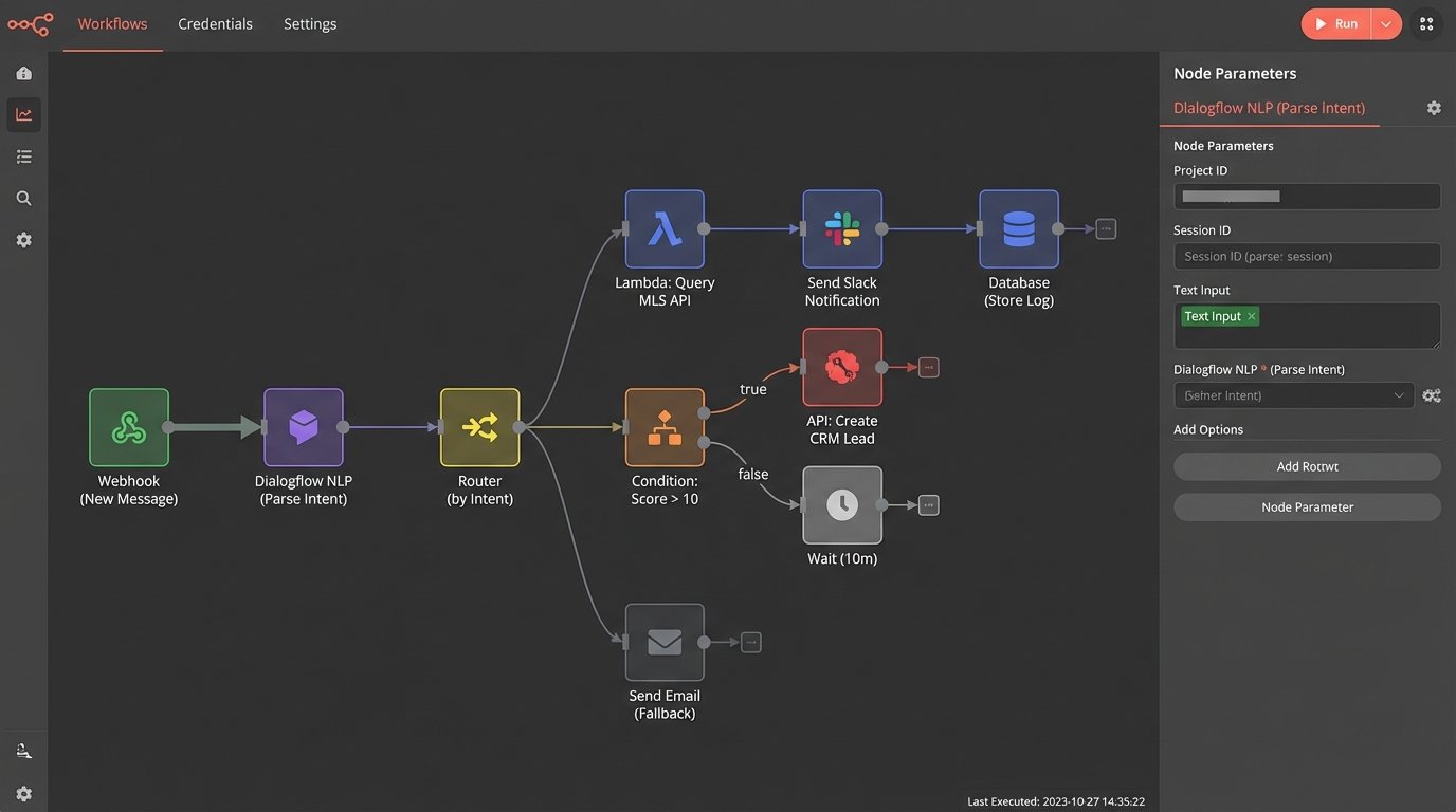 Case Study: Agent Doubles Inquiries with an AI Chatbot - Image 2