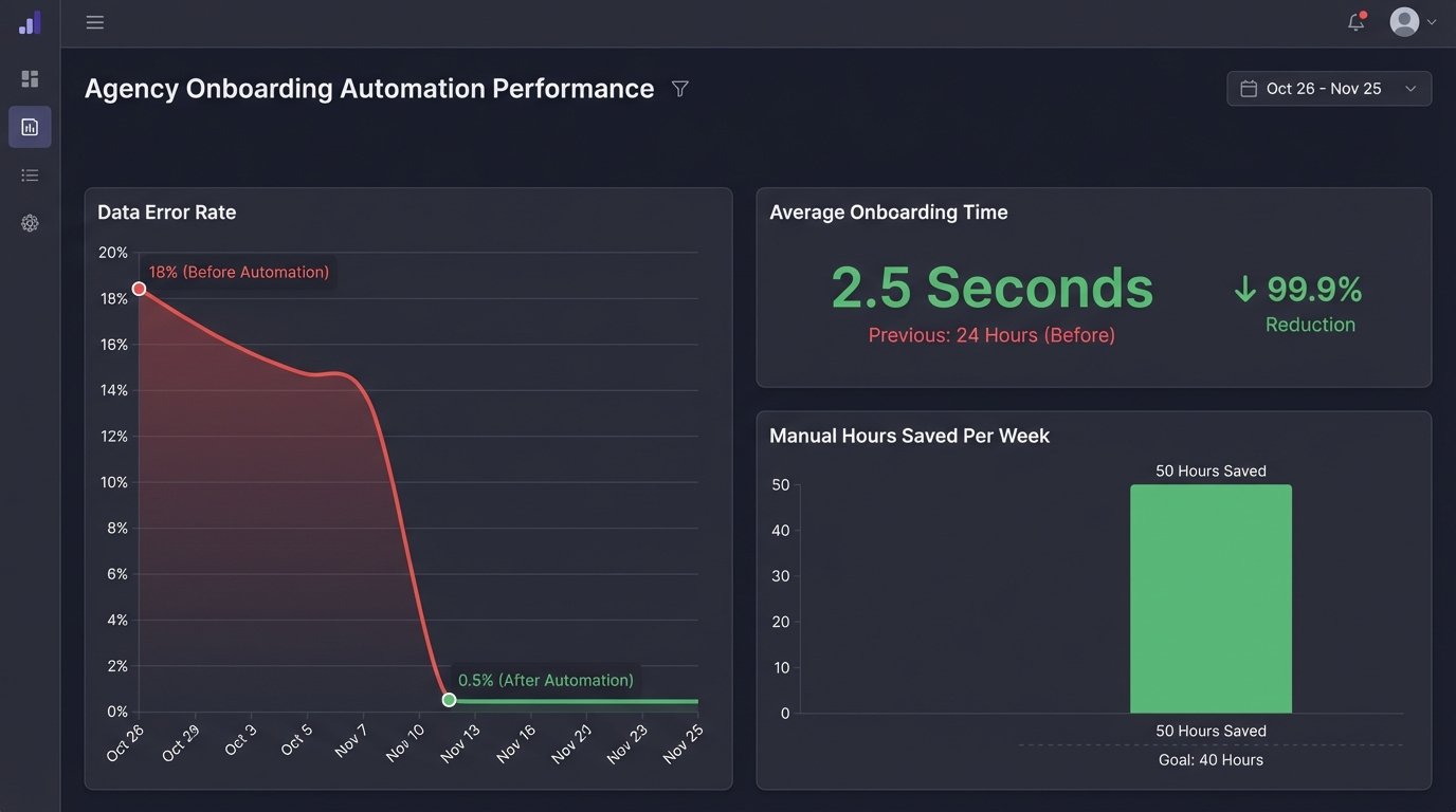 Success Story: Automating Data Transfer Between Agency Software Tools - Image 3