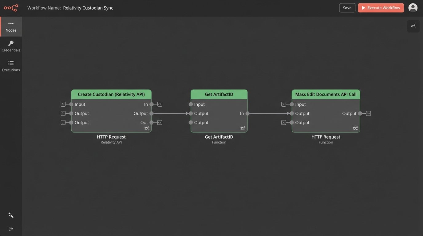 Top 5 E-Discovery Tools for Law Firms - Image 1