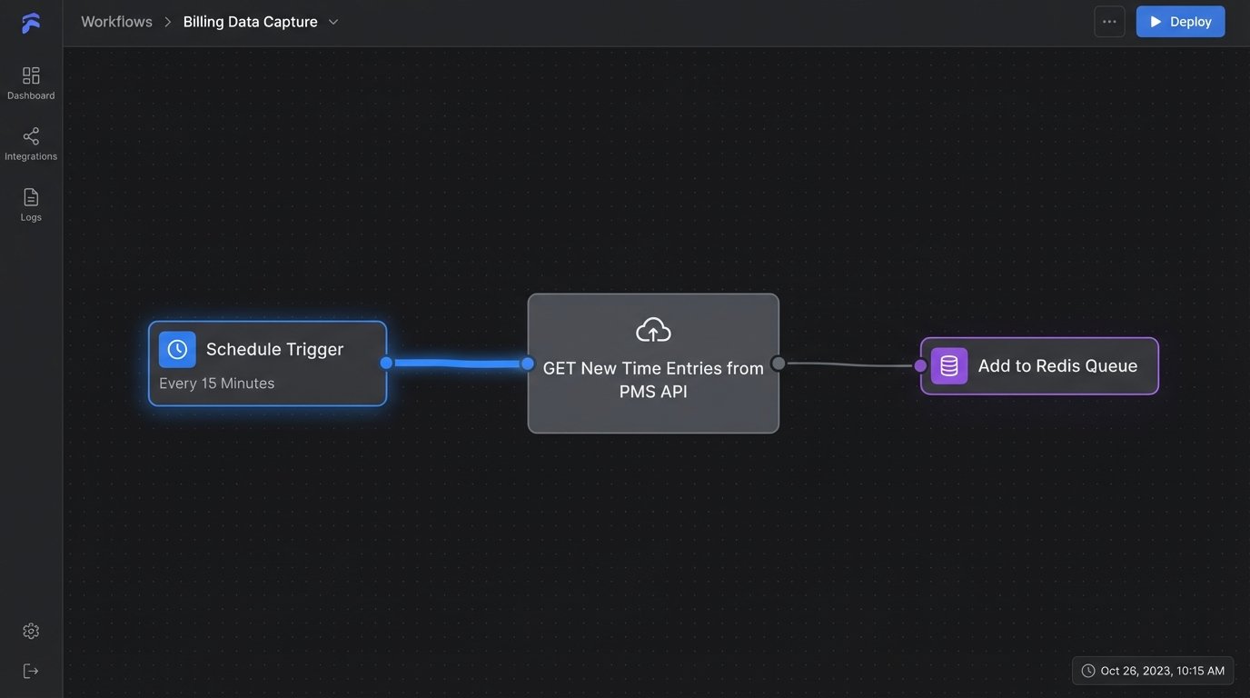 A Lawyer's Guide to Automating Billing and Invoicing - Image 1