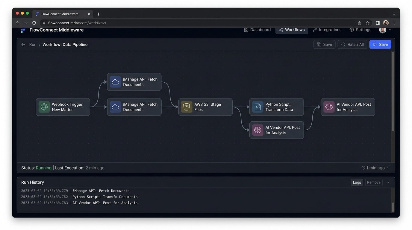 Automation Spotlight: A Large Law Firm's Story - Image 1