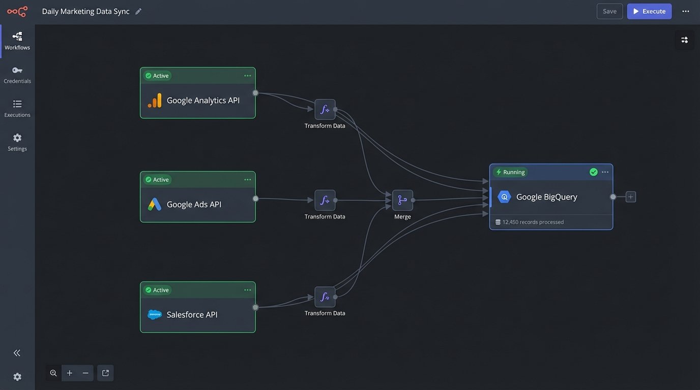 Problem: Inconsistent Metrics? Solution: Centralized Data Dashboards - Image 1