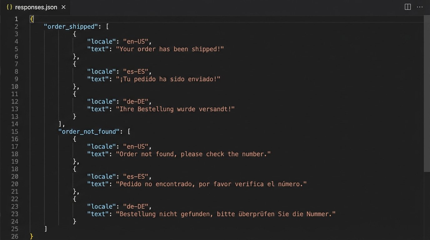 Thoughts on Multilingual AI Assistants for Diverse Clientele - Image 2