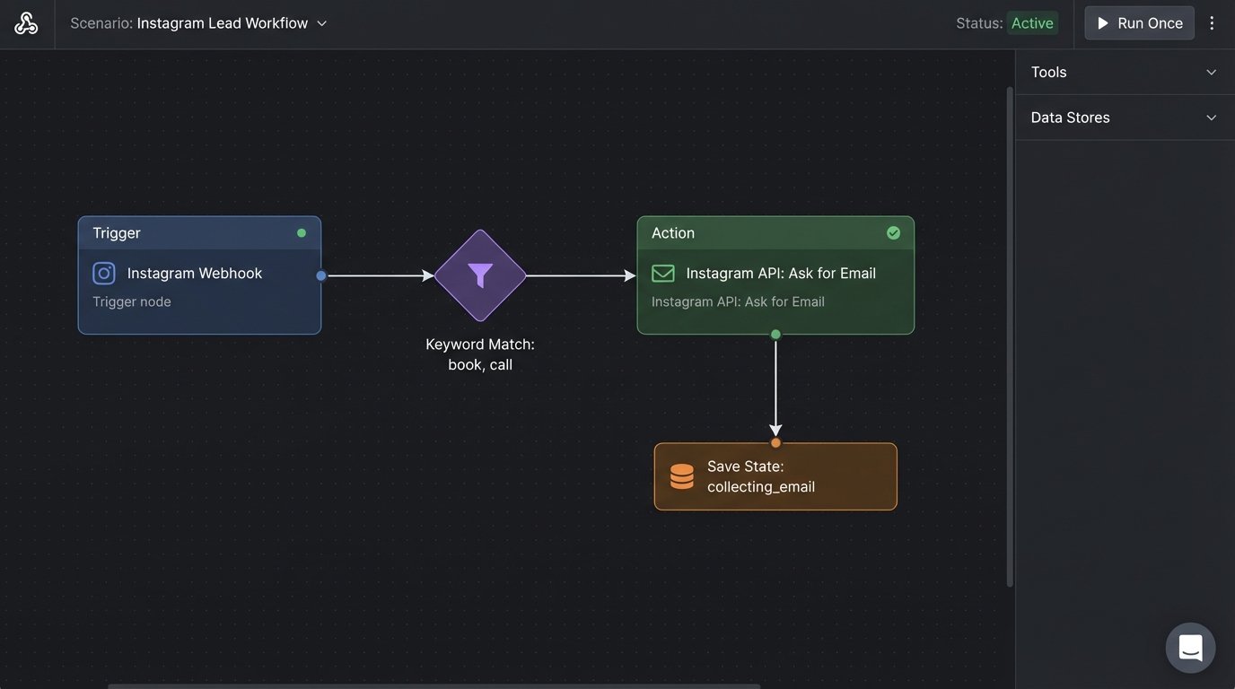 Success Story: Automating Consultation Bookings Through Social Media - Image 1