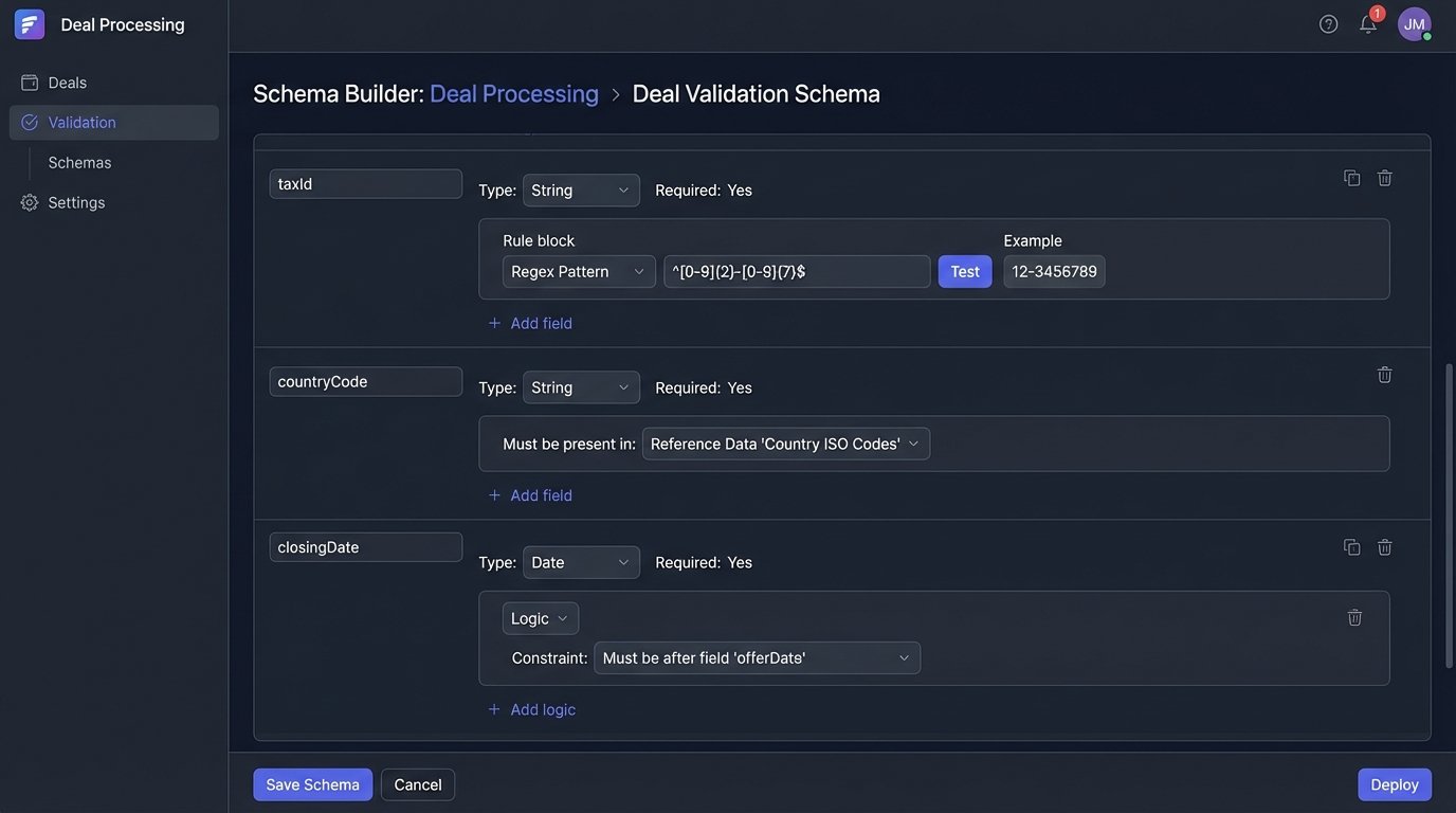 Thoughts on Compliance and Automation in Deal Processing - Image 1