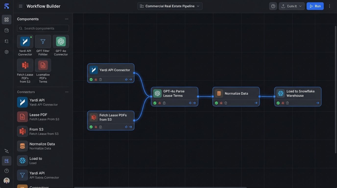 8 Conferences and Webinars Focused on Real Estate Tech - Image 1