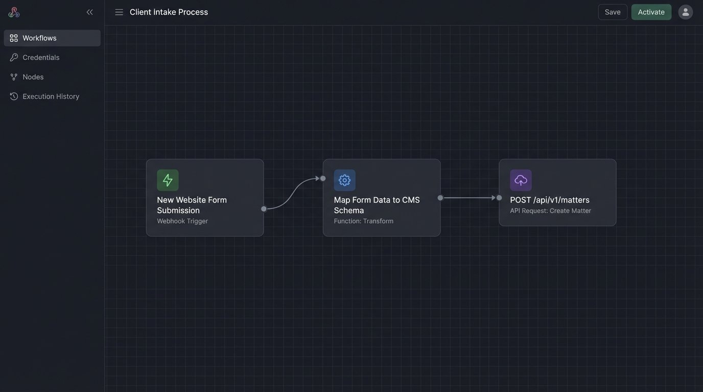 How Automation Enhances Client Intake Process - Image 1