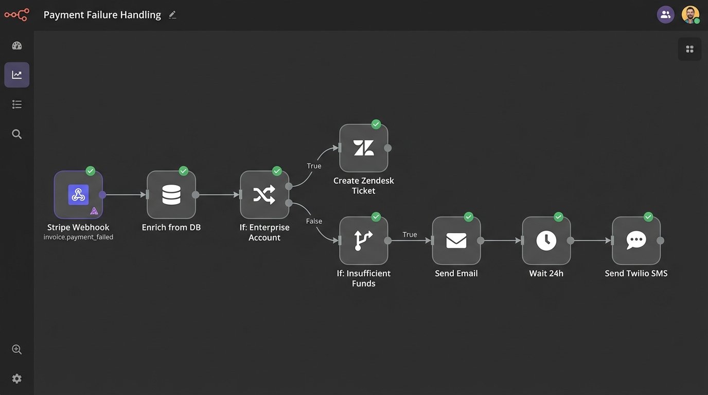 Balancing Automation and Personalization in Client Communications - Image 2