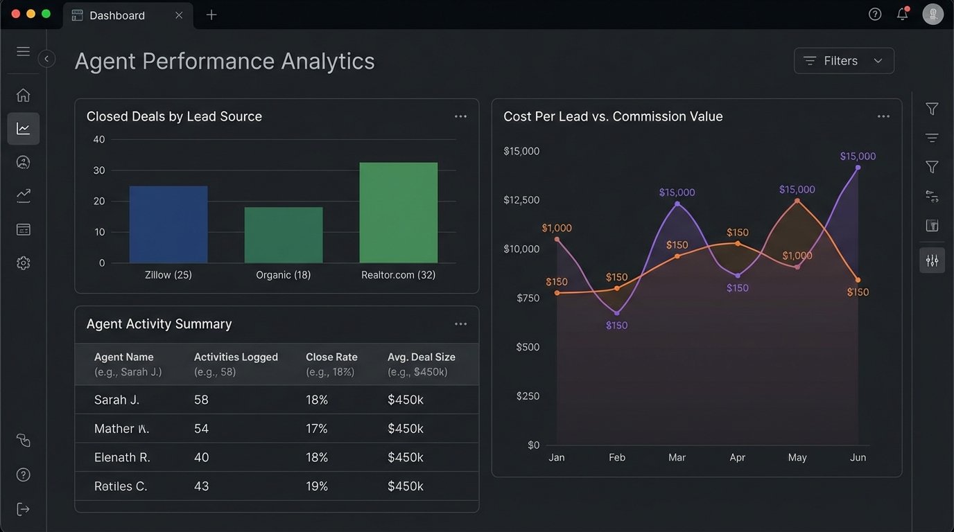 6 Tech Investments That Paid Off for Top Real Estate Firms - Image 1