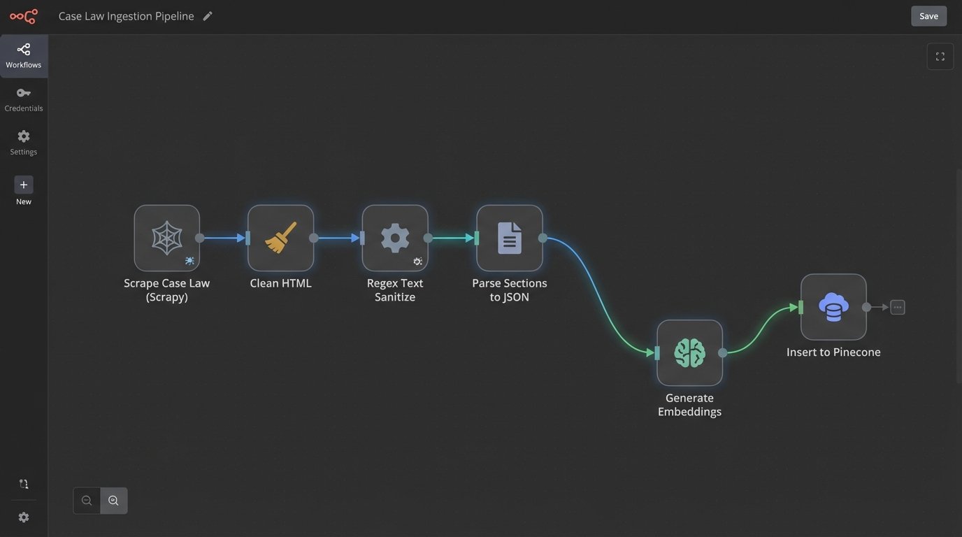 Case Study: Case Law Analysis Automation in Action - Image 1