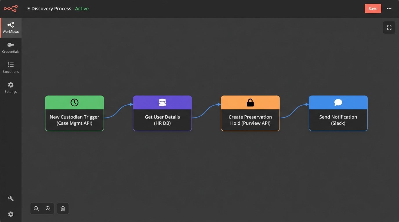 How Automation is Changing E-Discovery - Image 2