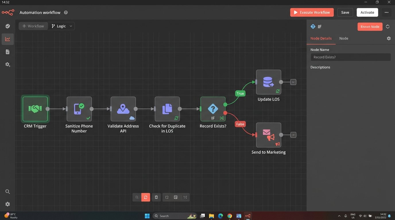 Case Study: Broker Connects Multiple Platforms with Automation Integrations - Image 2