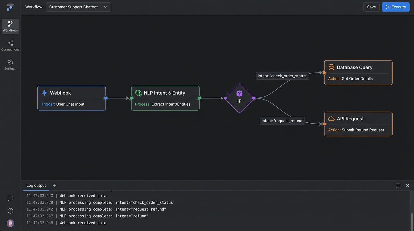 Problem: Too Few Hours in the Day? Solution: AI Automation Assistants - Image 1